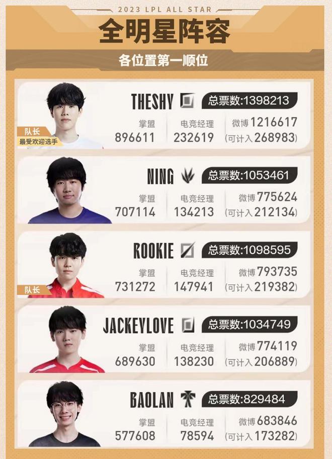 的进球效率 的进球效率