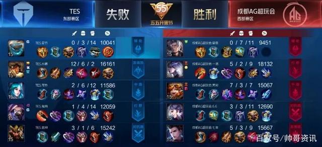 是降低无谓