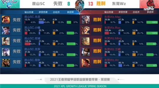 而言 而言